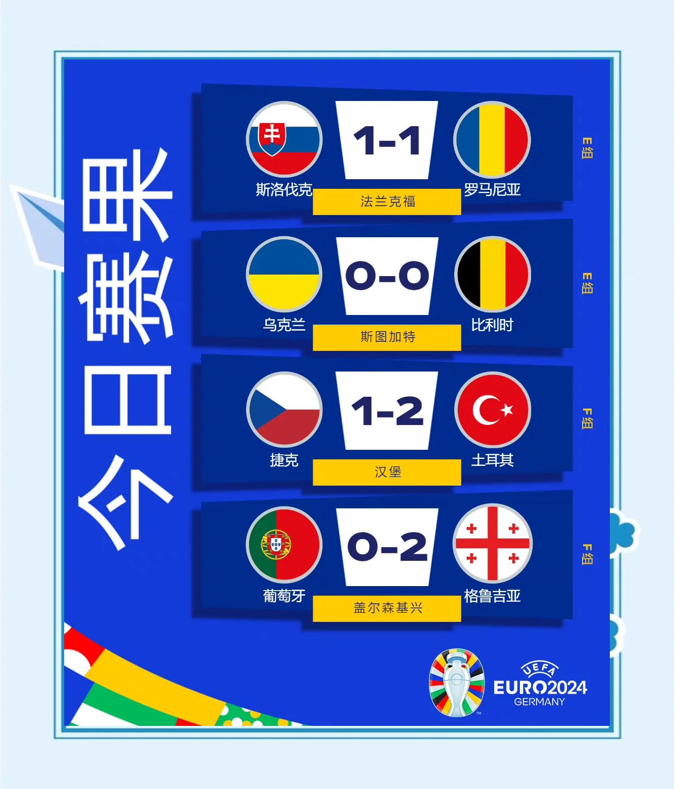 斯洛伐克队在欧洲预选赛中迈入四强