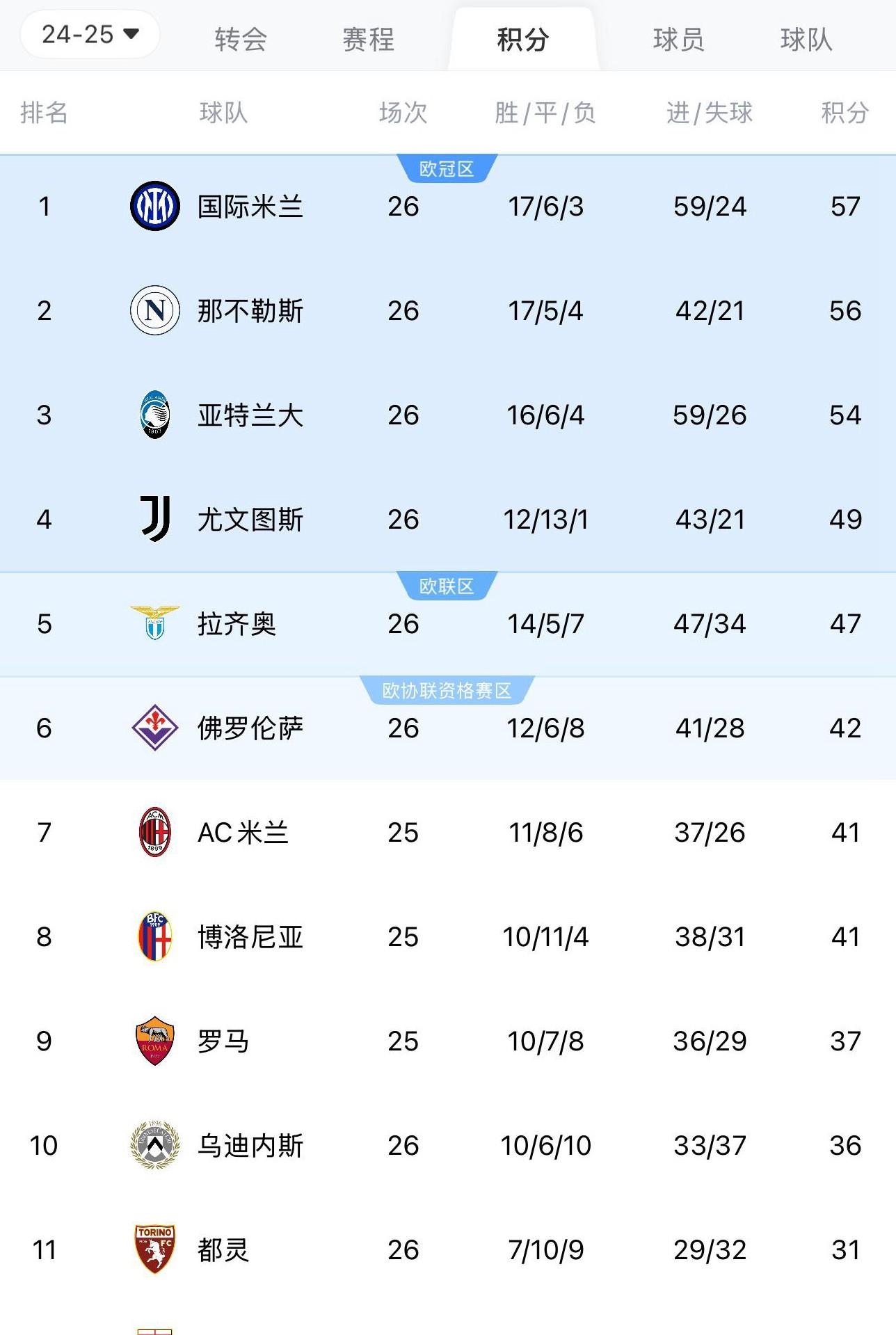 爱游戏app-关于法国联赛积分榜排名发生变化，球队实力悬殊的信息