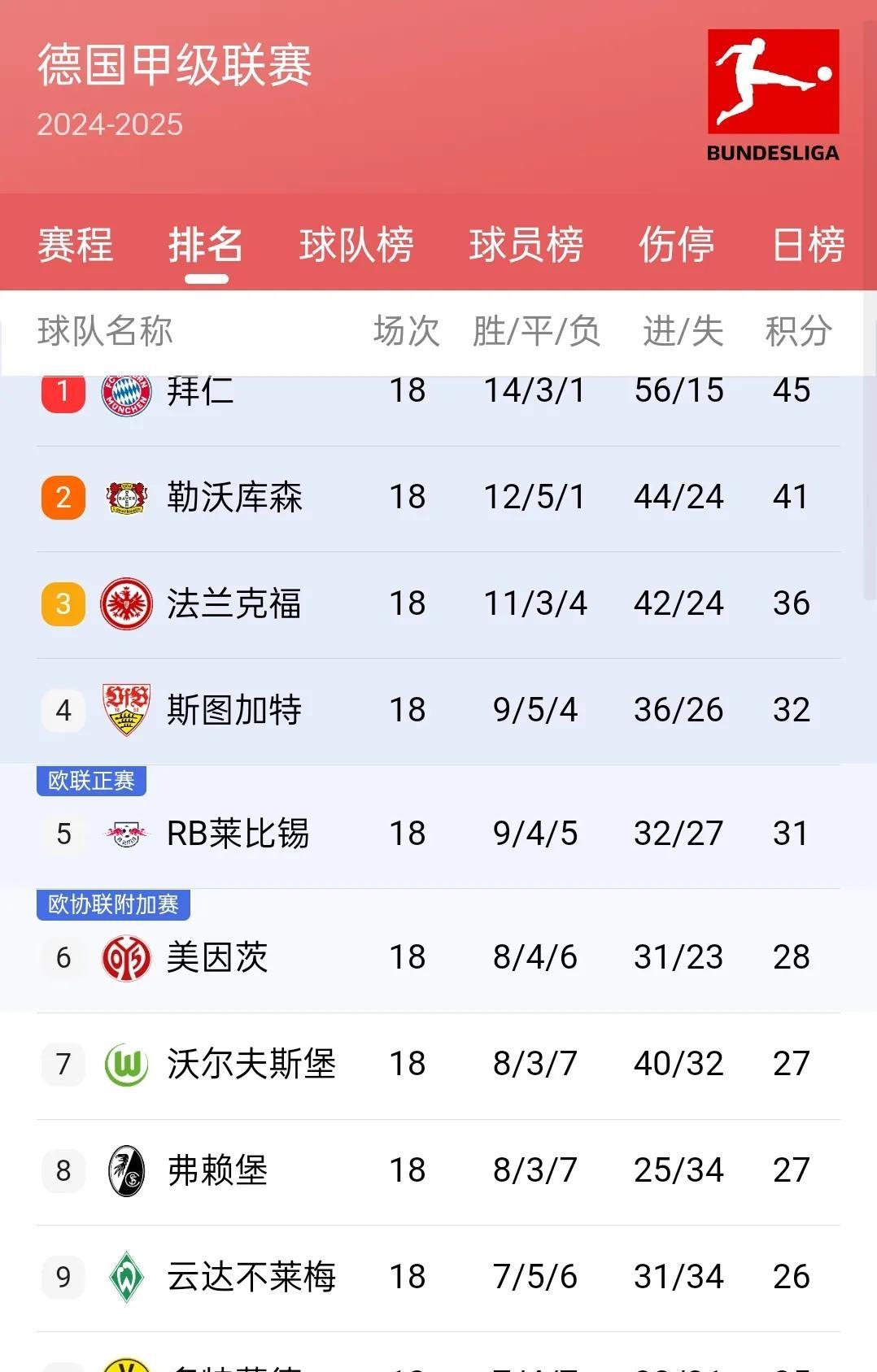 关于法国联赛积分榜排名发生变化，球队实力悬殊的信息