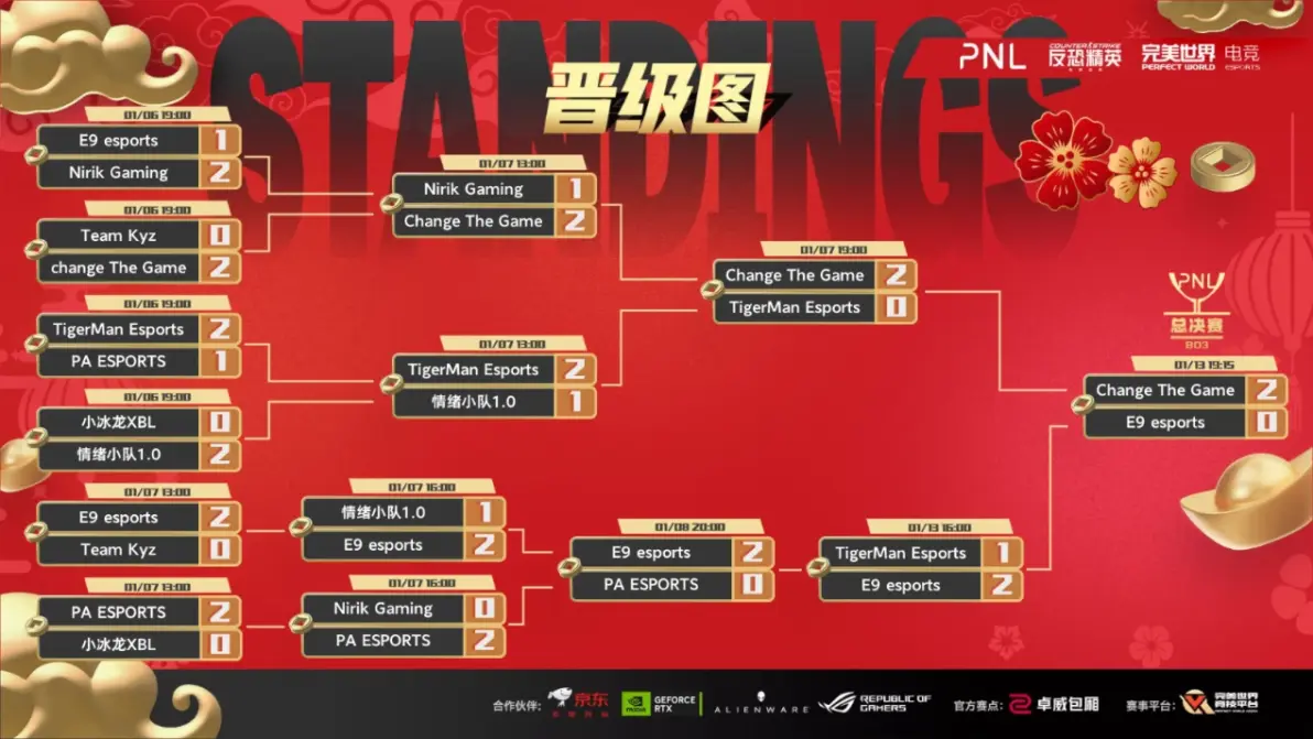 亚洲赛区战队教练班底召开讨论会，成果丰硕