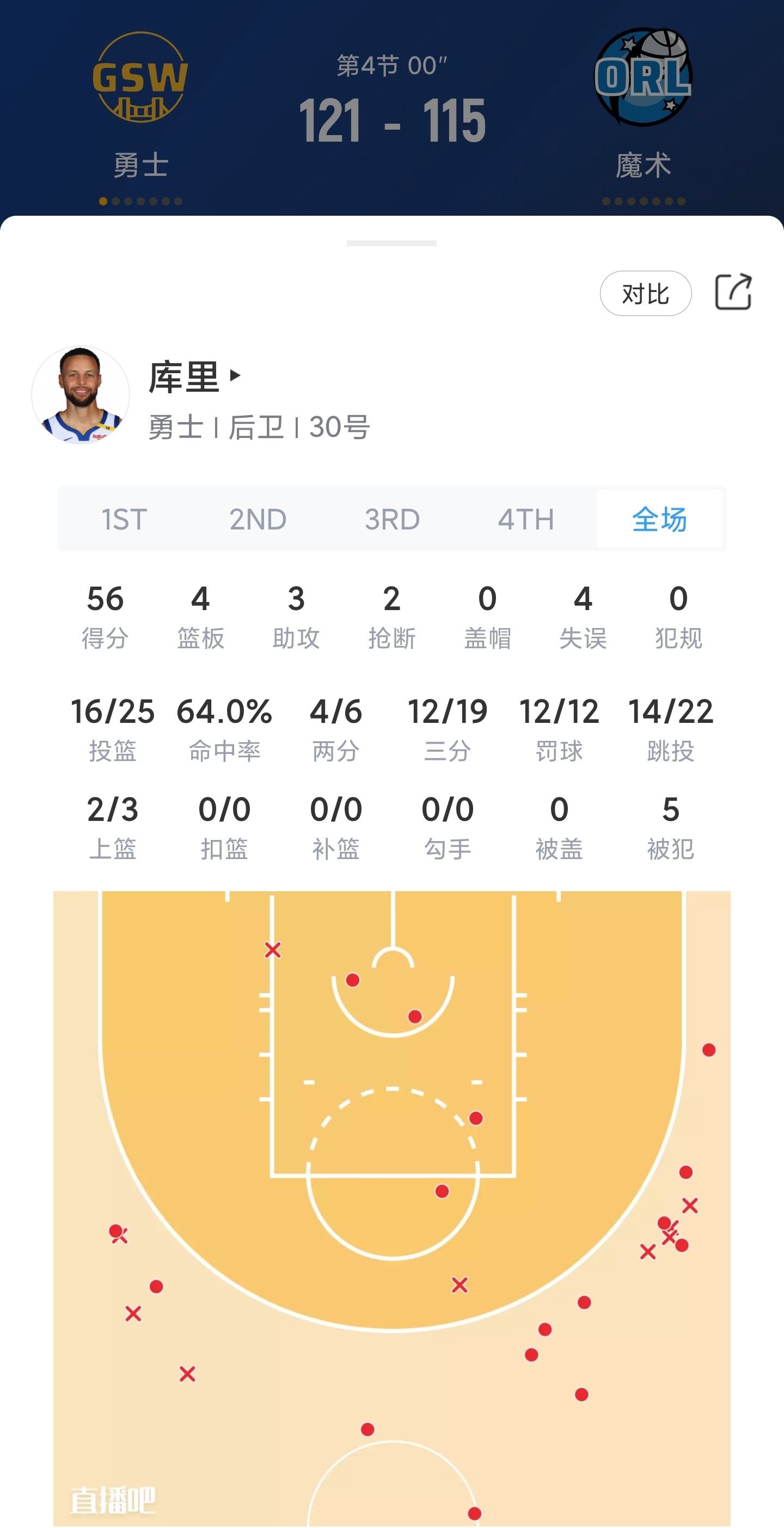 爱游戏注册-勇士主场负雷霆，库里上半场休战影响比赛进程的简单介绍