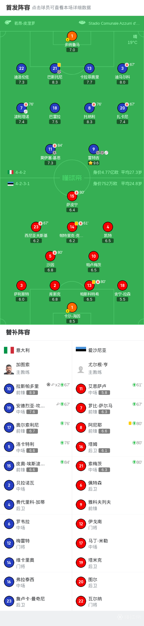 爱游戏入口-解析皇家马德里新赛季阵容，球队备战意大利超级杯的简单介绍