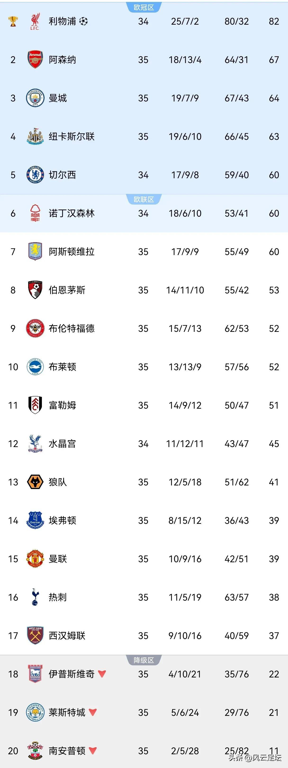 爱游戏直播-曼联主场大胜，稳固积分榜前列的简单介绍