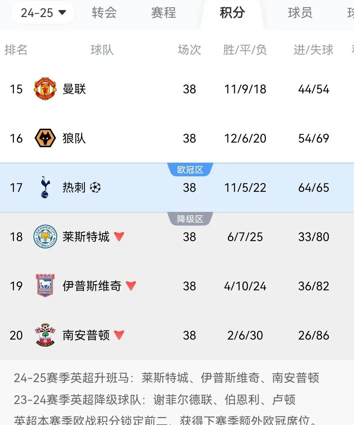 曼联主场大胜，稳固积分榜前列的简单介绍